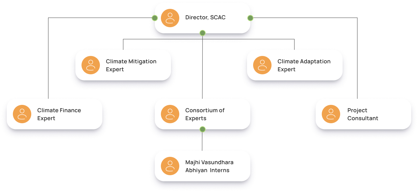 Maharashtra State climate change action cell organizational structre
